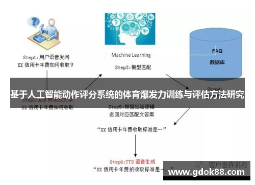 基于人工智能动作评分系统的体育爆发力训练与评估方法研究