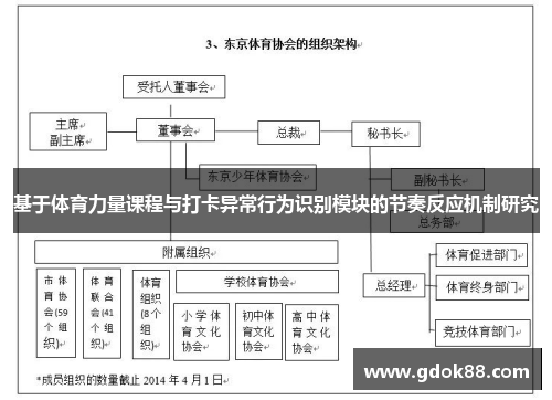 基于体育力量课程与打卡异常行为识别模块的节奏反应机制研究