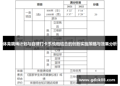 体育跳绳计划与自律打卡系统相结合的创新实施策略与效果分析