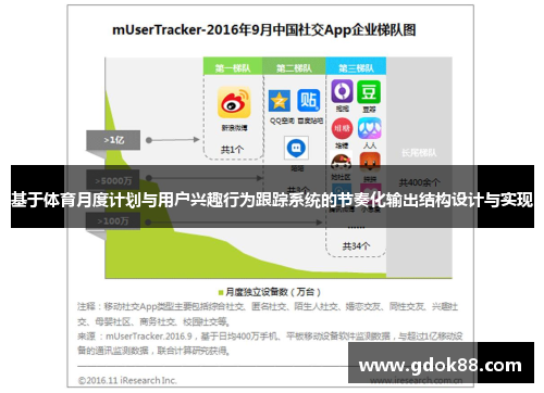 基于体育月度计划与用户兴趣行为跟踪系统的节奏化输出结构设计与实现