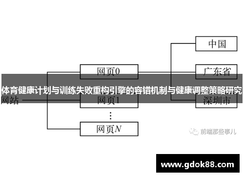 体育健康计划与训练失败重构引擎的容错机制与健康调整策略研究