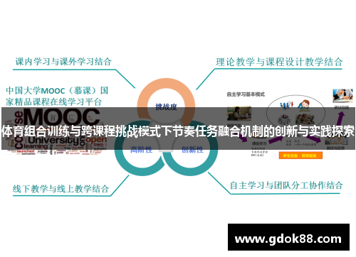 体育组合训练与跨课程挑战模式下节奏任务融合机制的创新与实践探索