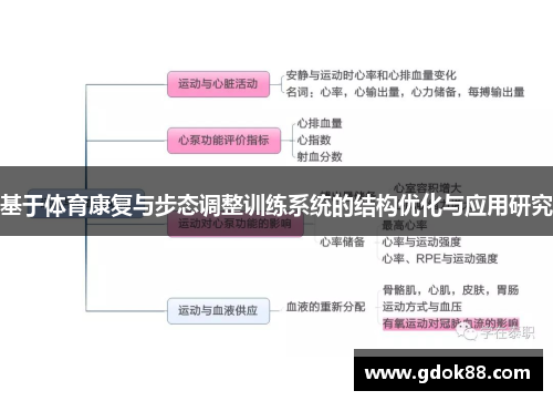 基于体育康复与步态调整训练系统的结构优化与应用研究